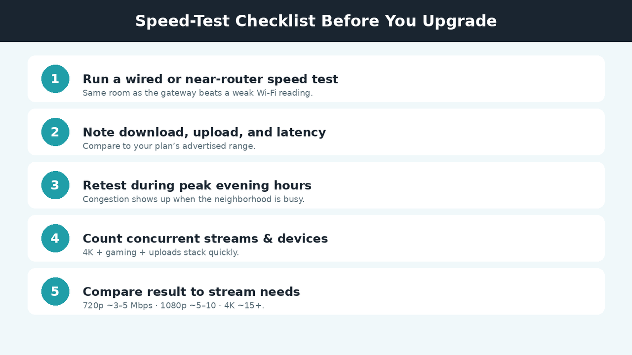 Infographic checklist for running a useful home internet speed test before upgrading